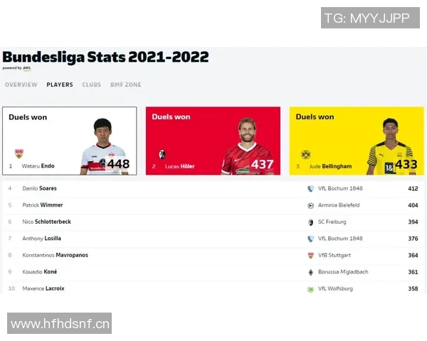 德甲新规补时时间透明化将如何提升观众的比赛观赏体验 德甲新规补时时间透明化将如何提升观众的比赛观赏体验